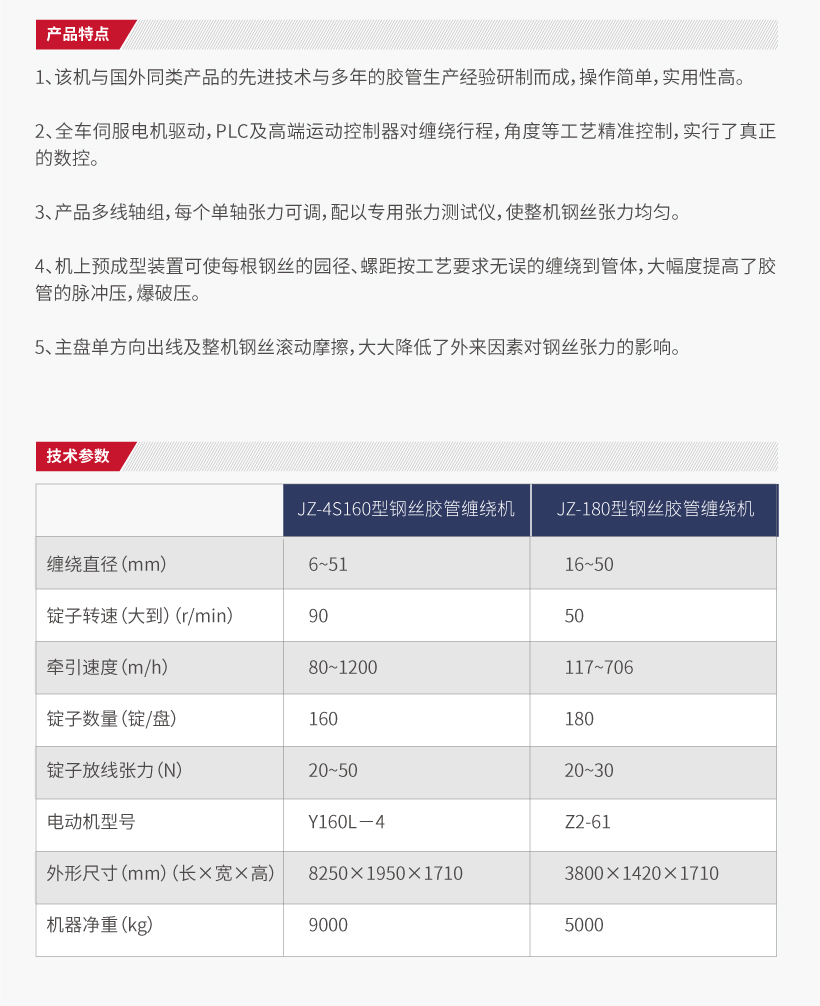 高速多線軸鋼絲纏繞機(jī)(圖2)